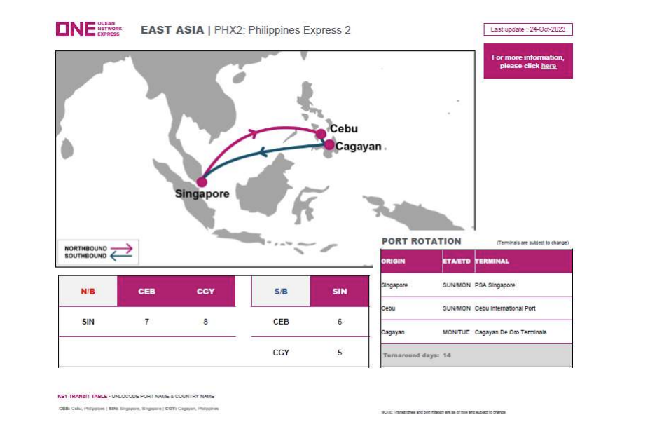 One Adjusts Port Rotation To Philippines Service Port Technology International