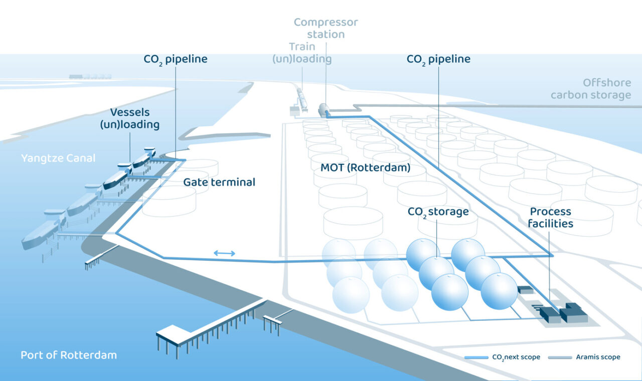 CO2 infrastructure project in Rotterdam advances