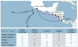 CMA CGM unveils West Coast Central America route