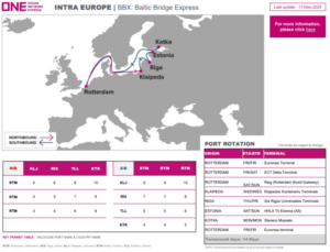 ONE announces BBX service revamp