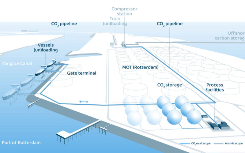 CO2next project progresses towards developing crucial CO2 infrastructure in Rotterdam